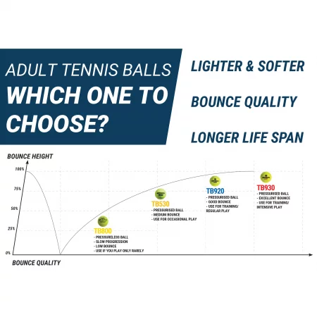 Фитнес и Спорт - Тенис топки